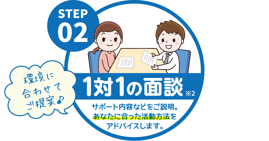 STEP02 １対１の面談